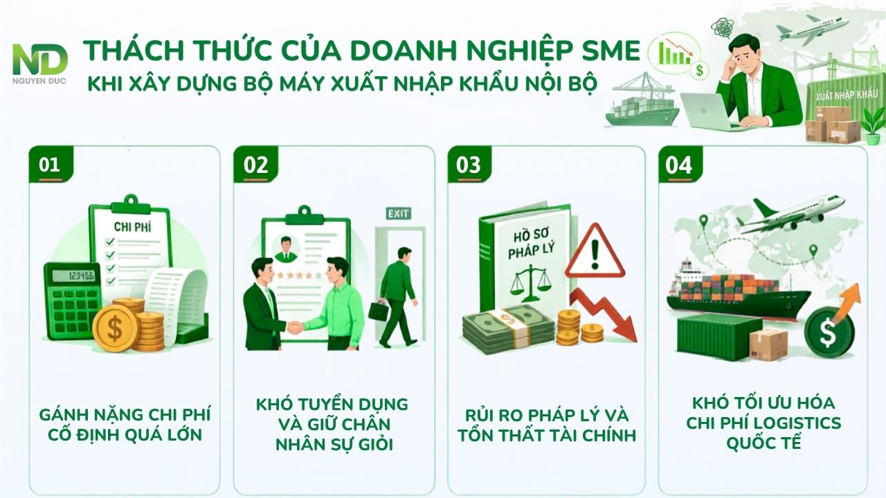 Thách thức của doanh nghiệp khi vận hành phòng kinh doanh xuất nhập khẩu