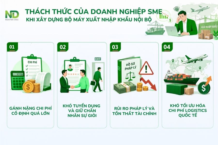Thách thức của doanh nghiệp khi vận hành phòng kinh doanh xuất nhập khẩu