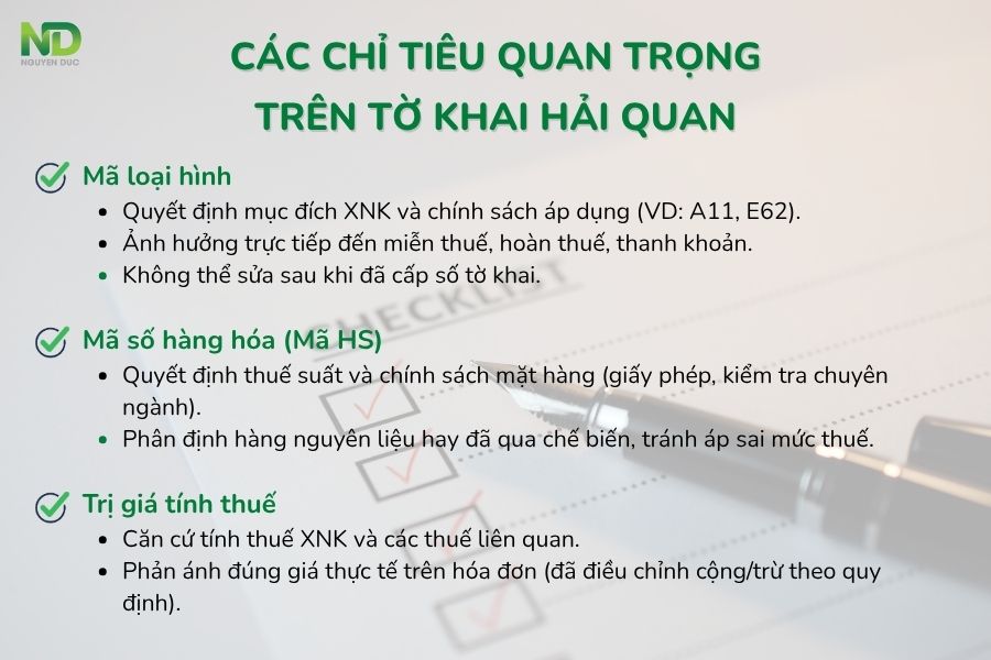 Các chỉ tiêu quan trọng trên tờ khai hải quan
