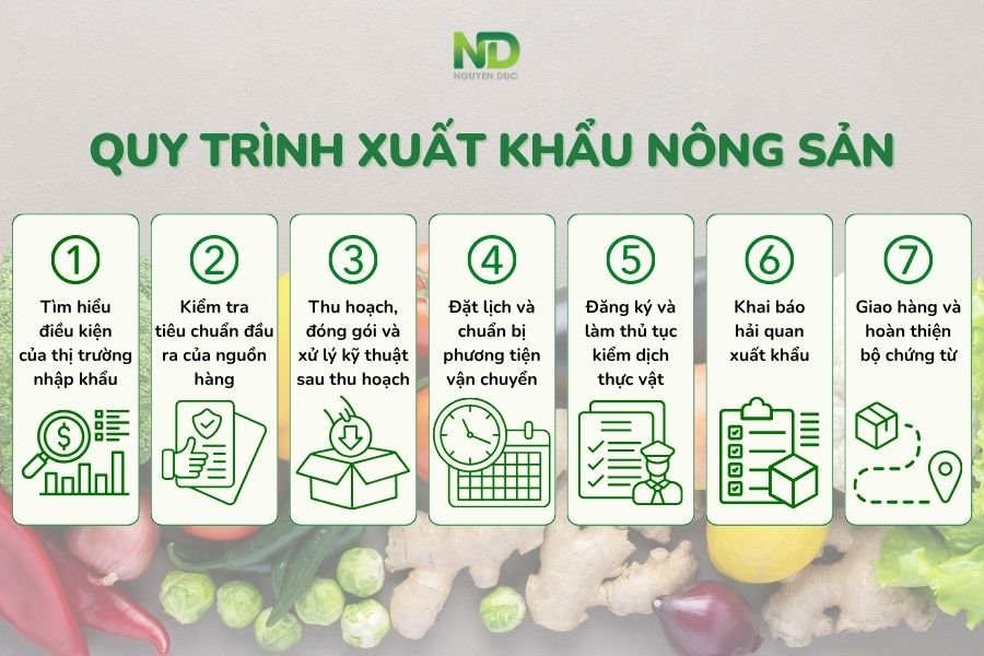 Quy trình xuất khẩu hàng nông sản