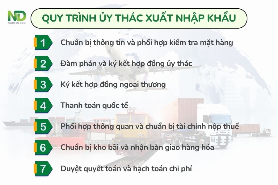 Quy trình ủy thác xuất nhập khẩu