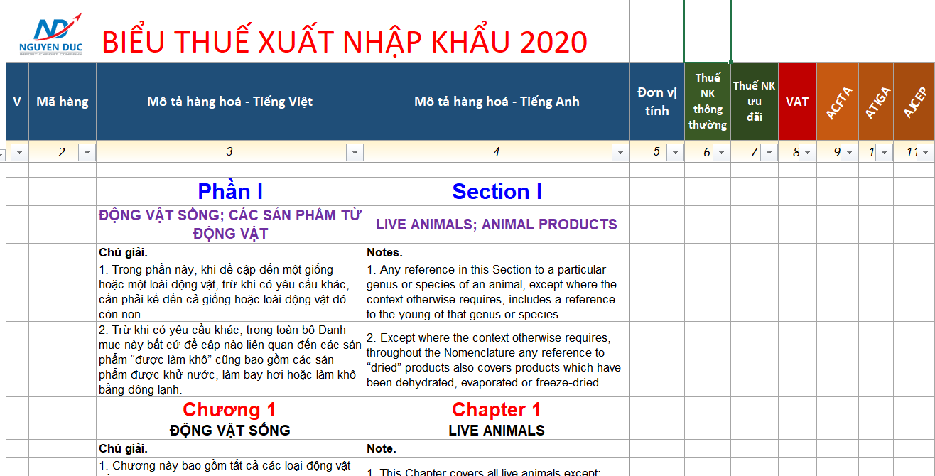 Biểu Thuế Xuất Nhập Khẩu 2020 [Cập nhật bảng mới nhất]