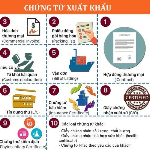 Bộ chứng từ xuất nhập khẩu - 2 loại chứng từ cơ bản ai cũng cần biết