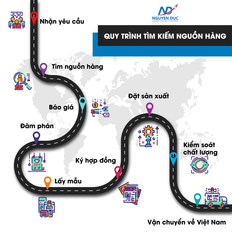 Top 3 công ty hỗ trợ nhập khẩu từ Trung Quốc